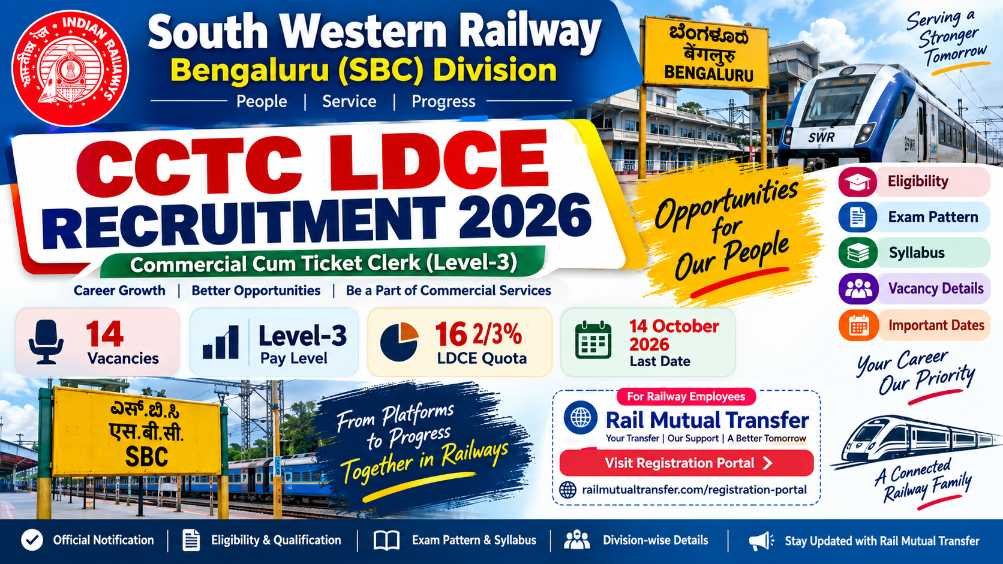 South Western Railway- Bengaluru Division CCTC LDCE Recruitment 2026: 7 South Western Railway CCTC LDCE Recruitment 2026: SBC Division, 14 Vacancies, Eligibility & Exam Pattern